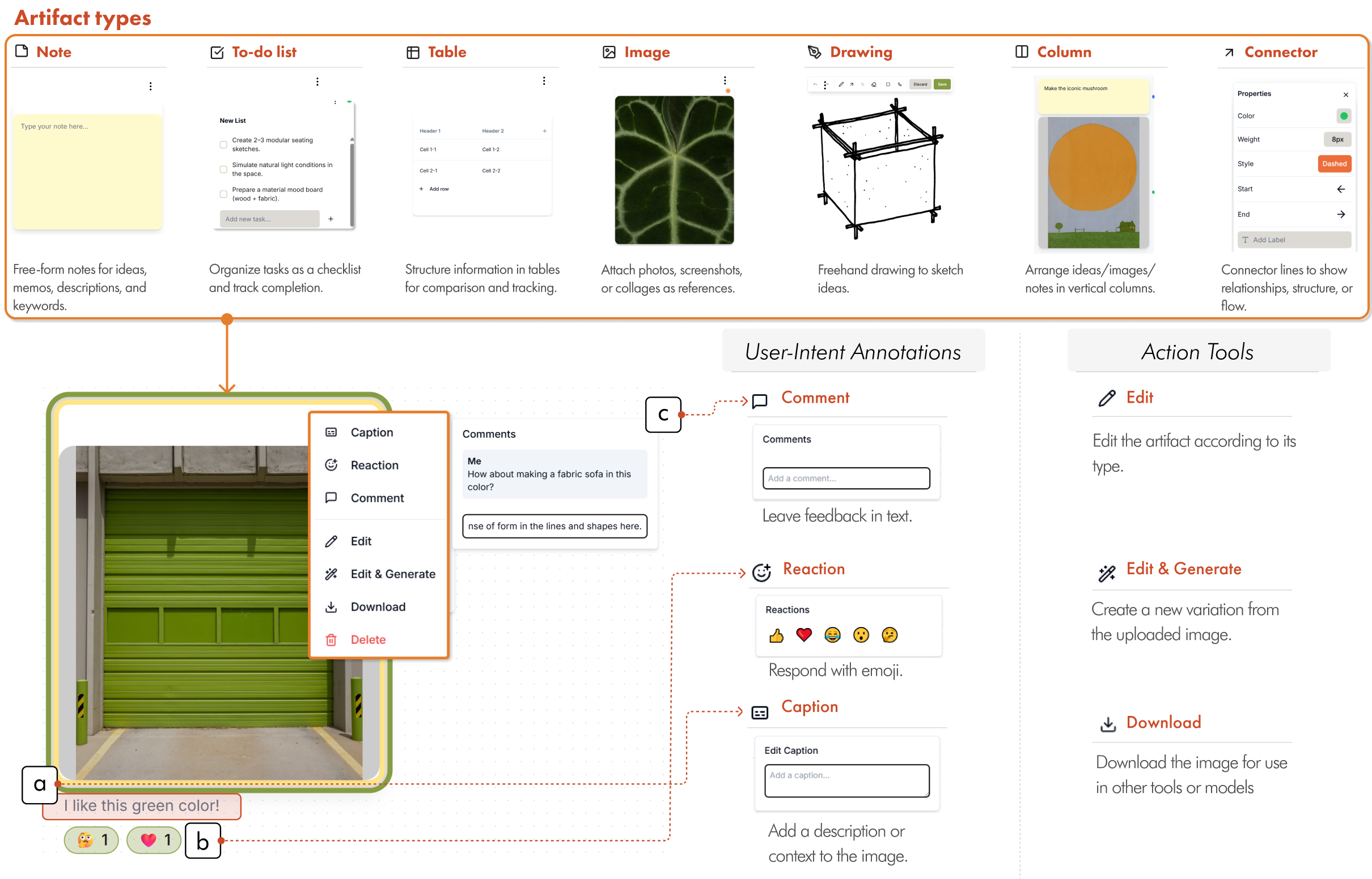 Artifact types in DesignJournal with caption, reaction, and comment functions.