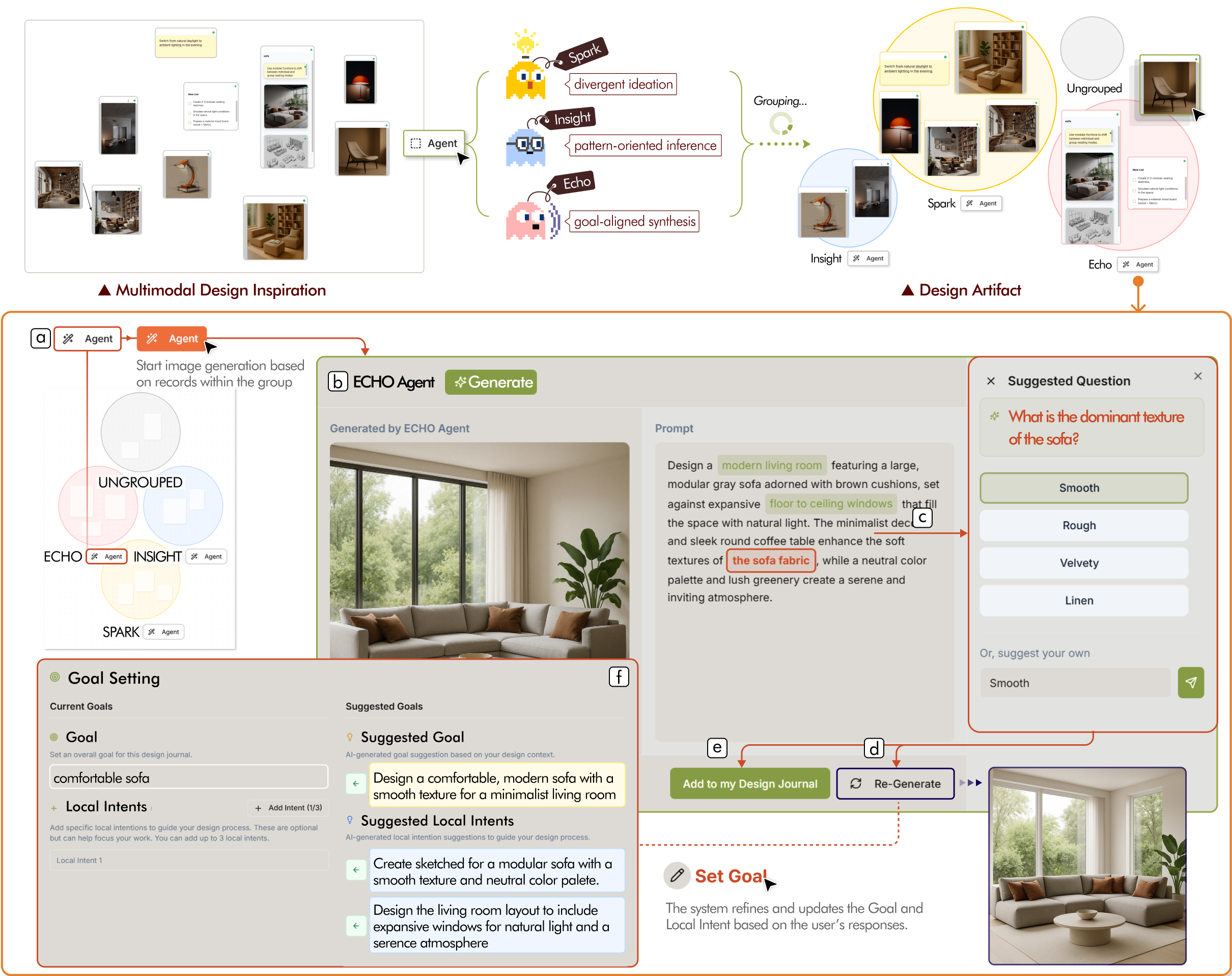 Group-based generation and iterative refinement workflow with agents: trigger generation, view images, answer suggested questions, re-generate, save, and see refined goals.