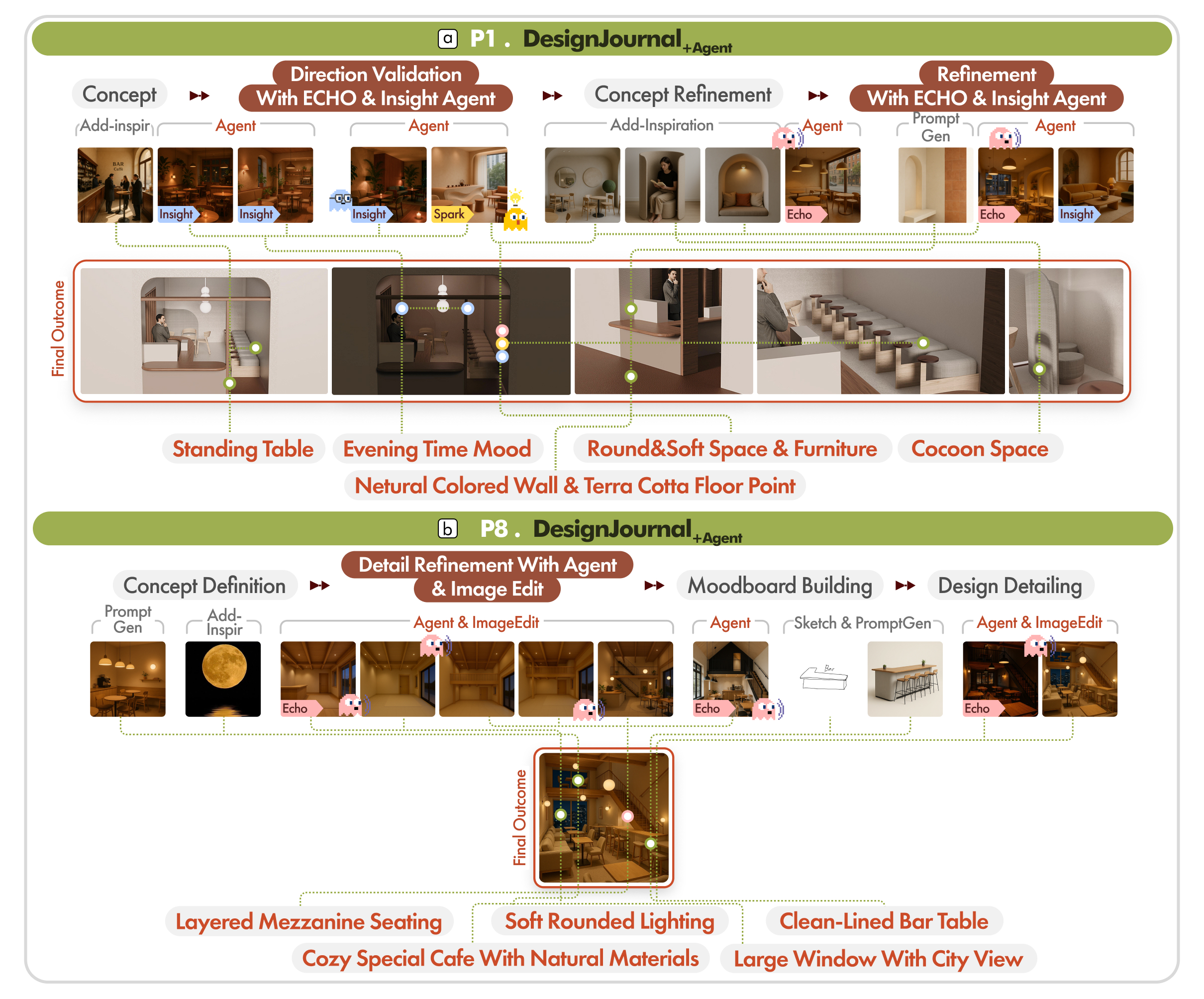 Final design outcomes and corresponding records for P1 and P8 using DesignJournal +Agent.